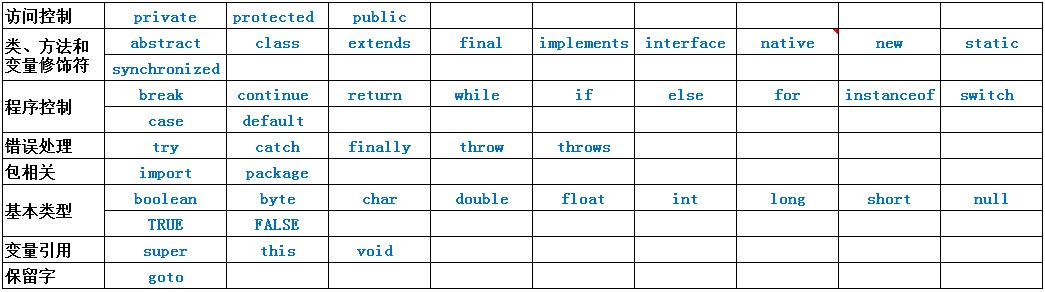 匯智動(dòng)力王云：Java關(guān)鍵字詳解（一）