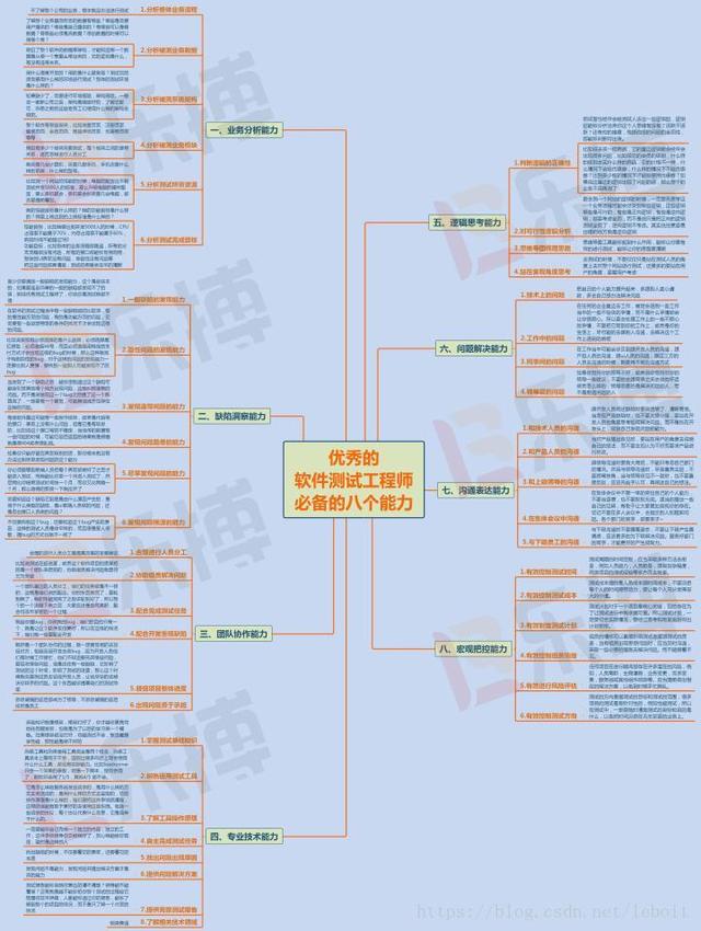 為一名優(yōu)秀的軟件測(cè)試人員需要學(xué)些什么（自動(dòng)化方面）？