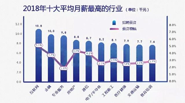 IT培訓(xùn)之后有可能實(shí)現(xiàn)高薪夢(mèng)想么？
