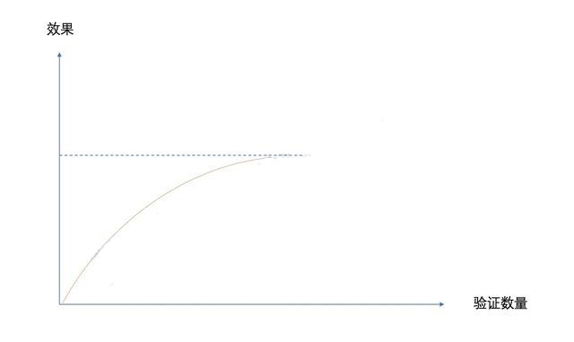 為啥程序會有bug？