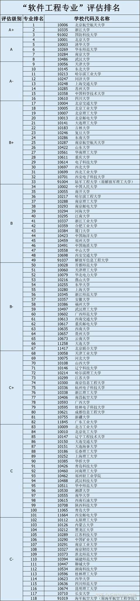 軟件工程專業(yè)是一門怎樣的專業(yè)？