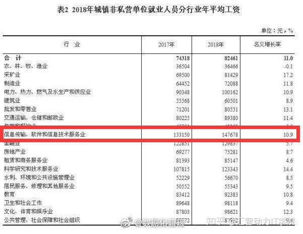 軟件工程專業(yè)是一門怎樣的專業(yè)？