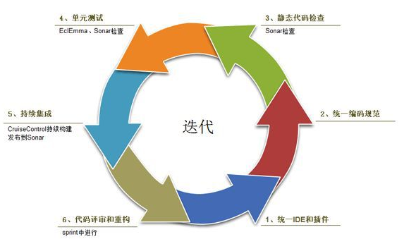 軟件測試培訓(xùn)學(xué)校