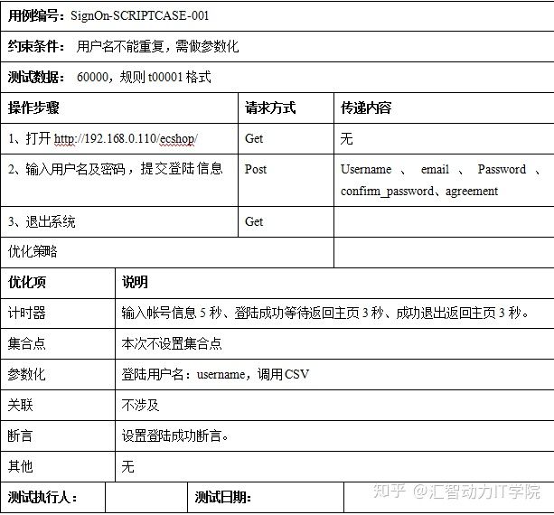 測試腳本開發(fā)