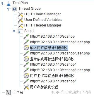 測試腳本開發(fā)