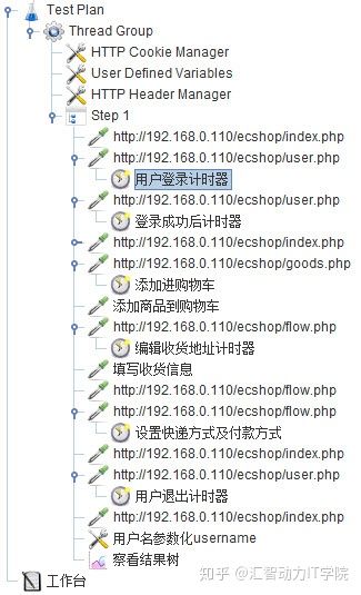 測試腳本開發(fā)