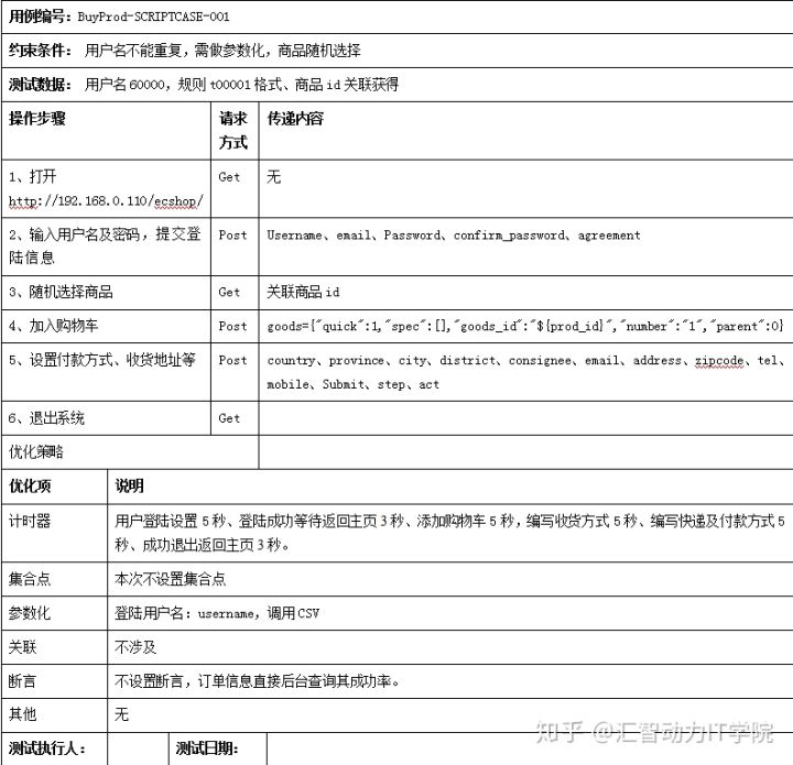 測試腳本開發(fā)