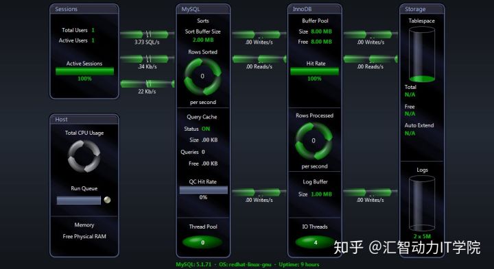Jmeter性能測試系列