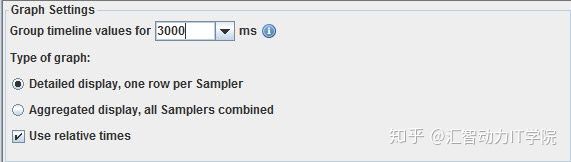 Jmeter性能測試系列