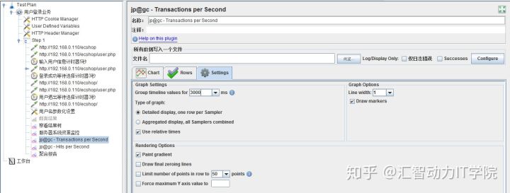 Jmeter性能測試系列
