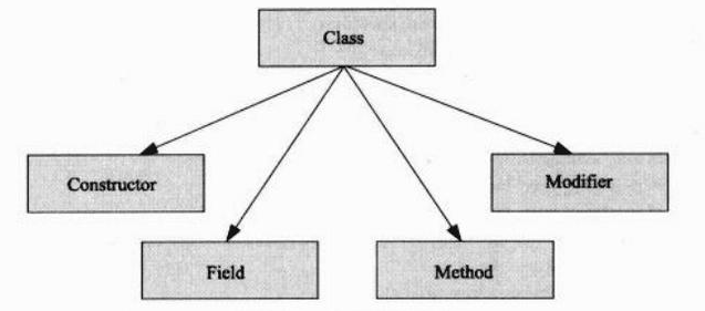 如何理解java中的反射？