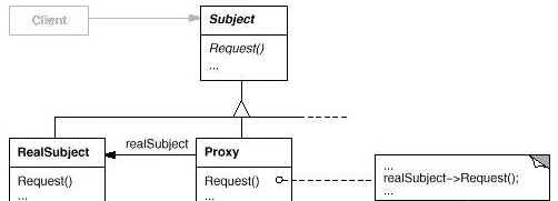 如何理解java中的反射？