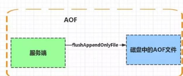 Java工程師是如何使用Redis的？