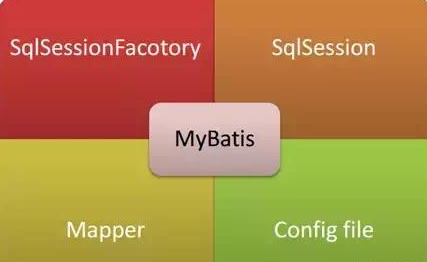 Java所用到的主流框架有哪些？