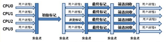 java面試中常問的垃圾收集器CMS和G1是什么？