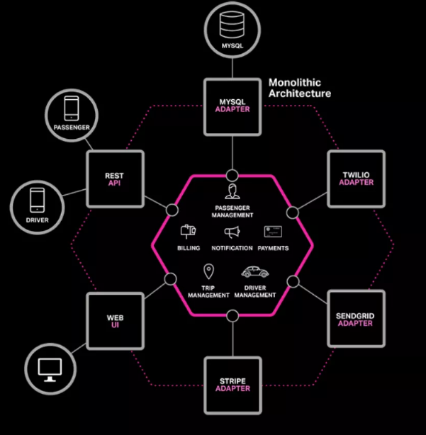 8年Java老司機講解——微服務架構VS單體架構