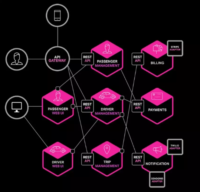8年Java老司機講解——微服務架構VS單體架構
