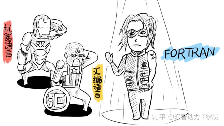 【程序員上下50年】編程語言發(fā)展史