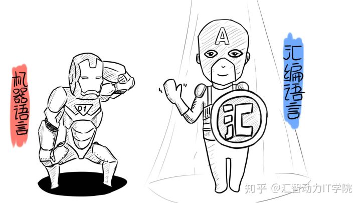 【程序員上下50年】編程語言發(fā)展史