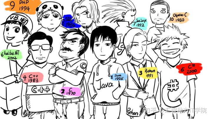 【程序員上下50年】編程語言發(fā)展史