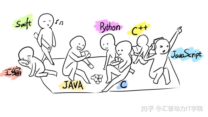 【程序員上下50年】編程語言發(fā)展史