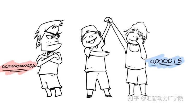 【程序員上下50年】編程語言發(fā)展史