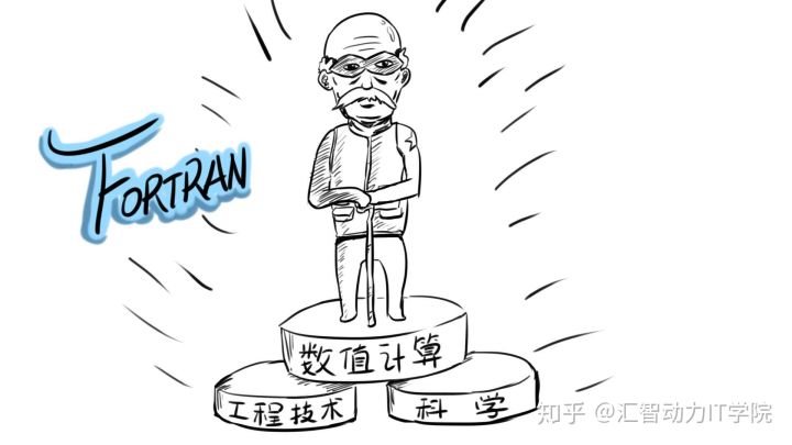 【程序員上下50年】編程語言發(fā)展史