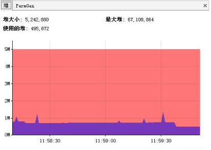 JAVA中的內(nèi)存溢出和內(nèi)存泄露是什么？