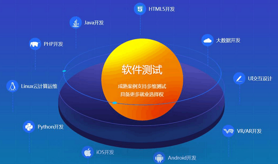 首先，作為這個行業(yè)的一員，個人認(rèn)為軟件測試行業(yè)是有前景的。