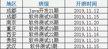 喜報(bào) | 匯智動(dòng)力51期測(cè)試班全員就業(yè)，平均薪資6K+