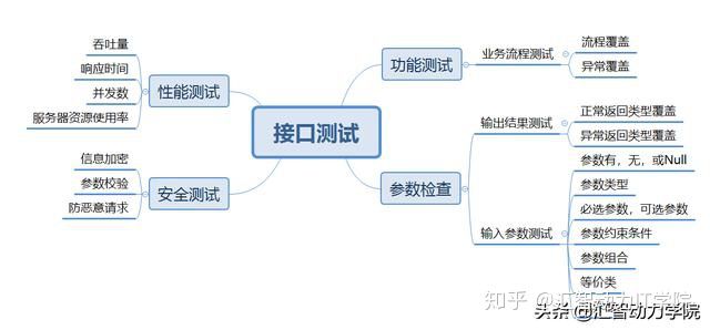 8款不可不知的自動化測試工具