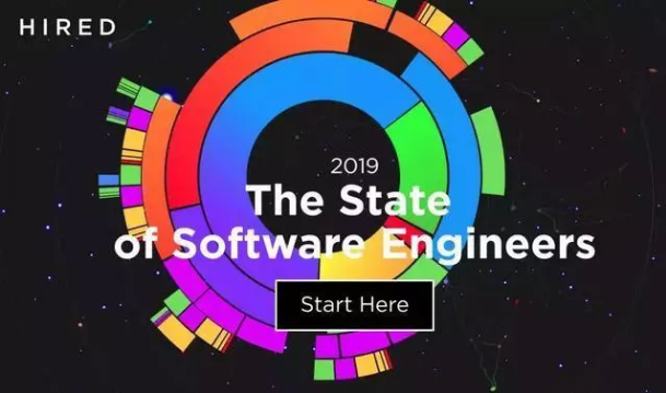 PHP語言，Phython