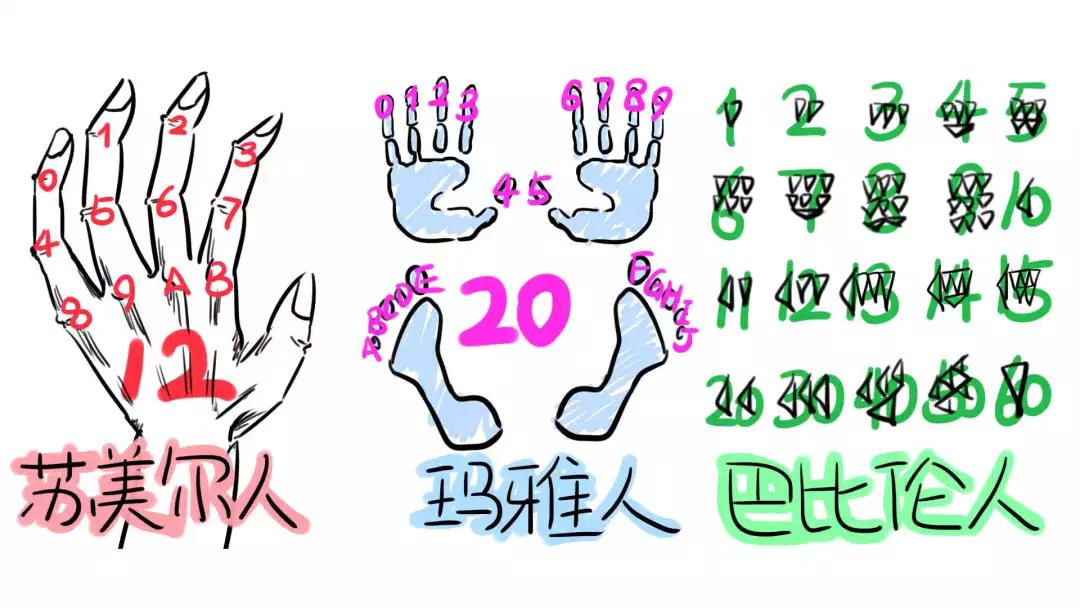 程序員上下50年