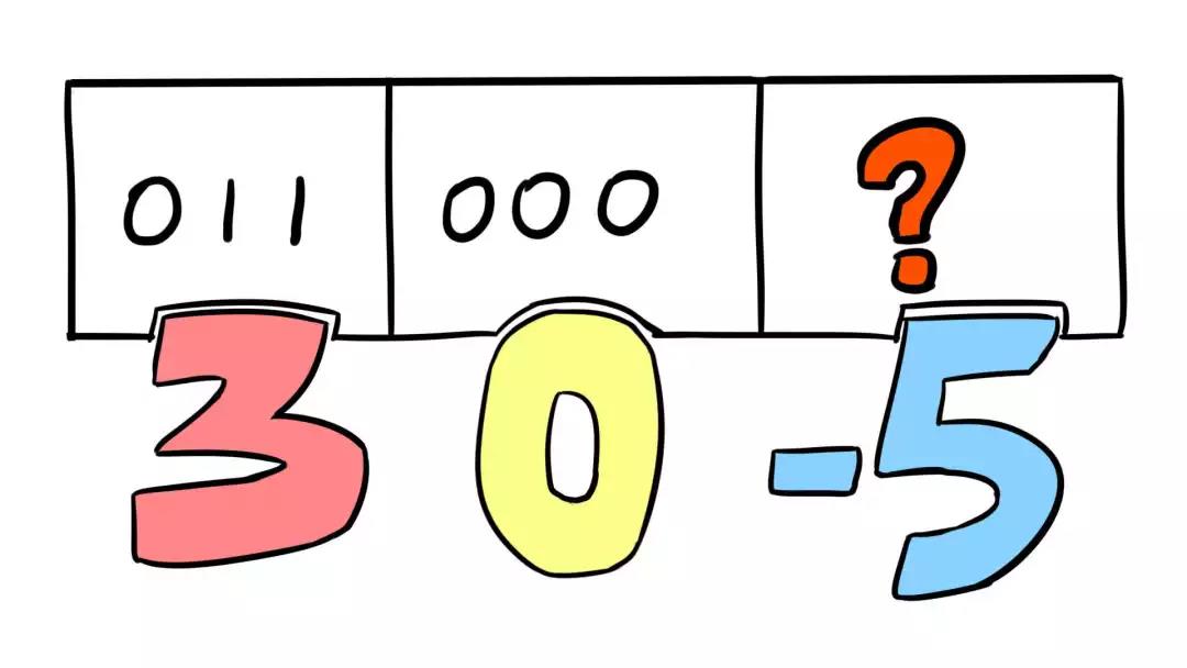 程序員上下50年