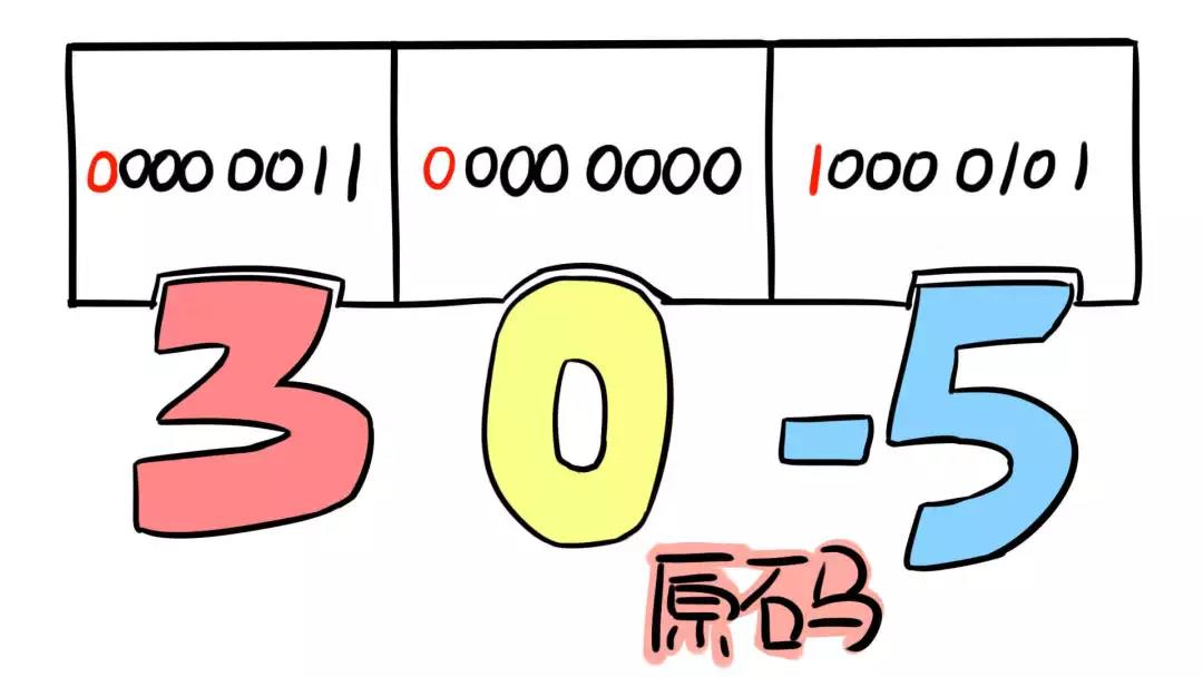 程序員上下50年