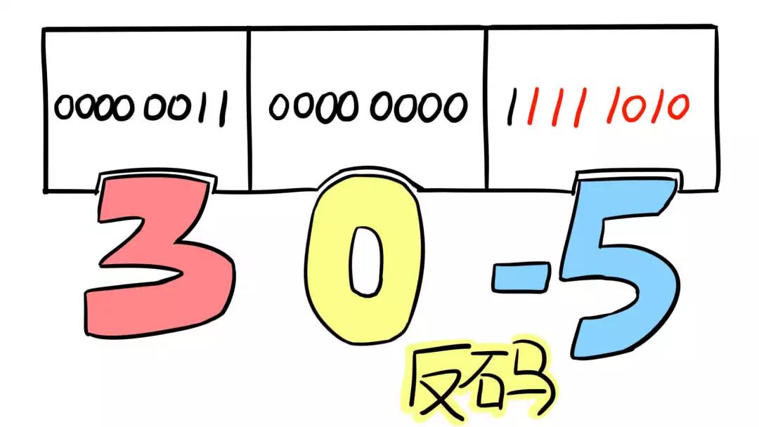 程序員上下50年