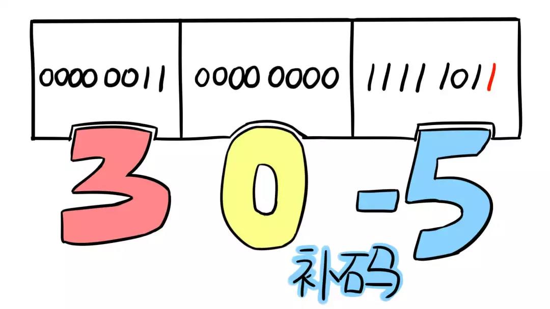 程序員上下50年