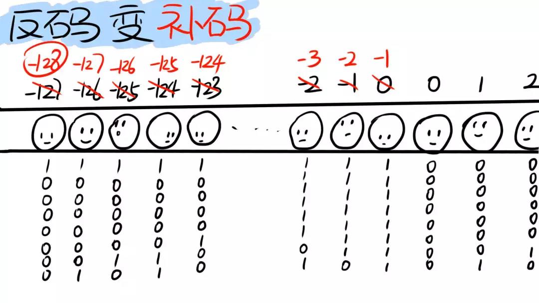 程序員上下50年