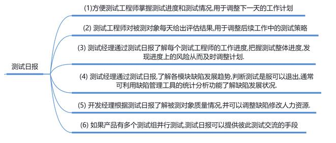 軟件測試人員在試用期時如何防止被辭退