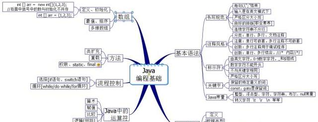 java面試