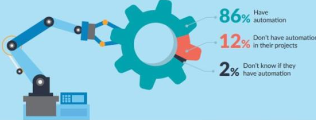 軟件測試中手動測試和自動化測試那個重要？