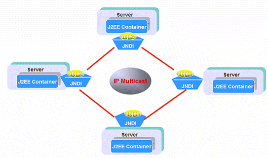 java為什么難學(xué)