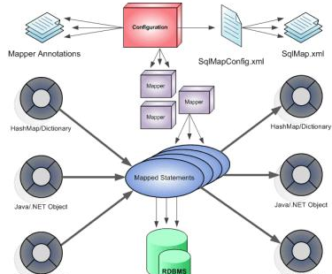 java為什么難學(xué)