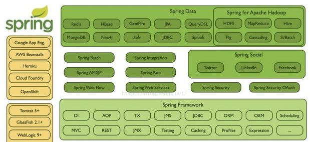 編程新手如何快速提高開發(fā)能力