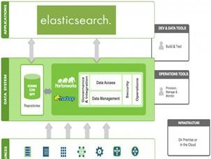 自學(xué)java新技術(shù)