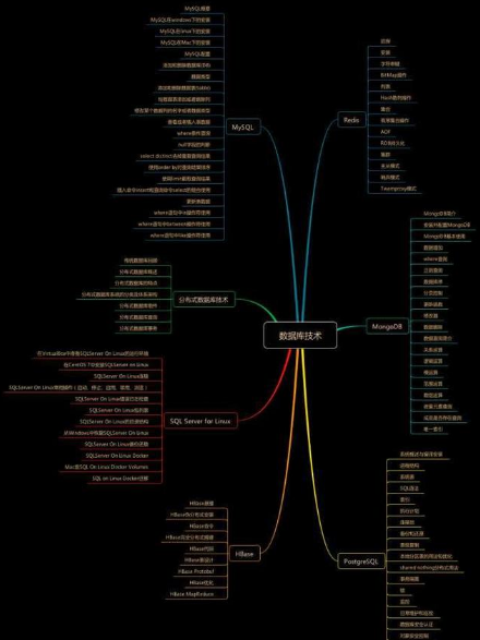 程序員應(yīng)該怎么學(xué)習(xí)和提升
