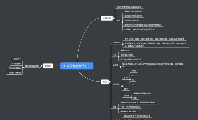 怎么測(cè)試一個(gè)APP