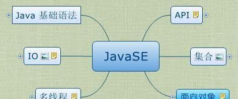 Java學(xué)到什么程度才能寫軟件