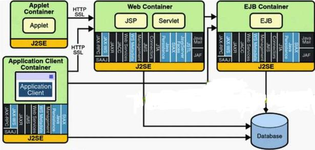 Java學(xué)到什么程度才能寫軟件