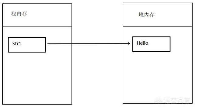 java的String相加減效率低